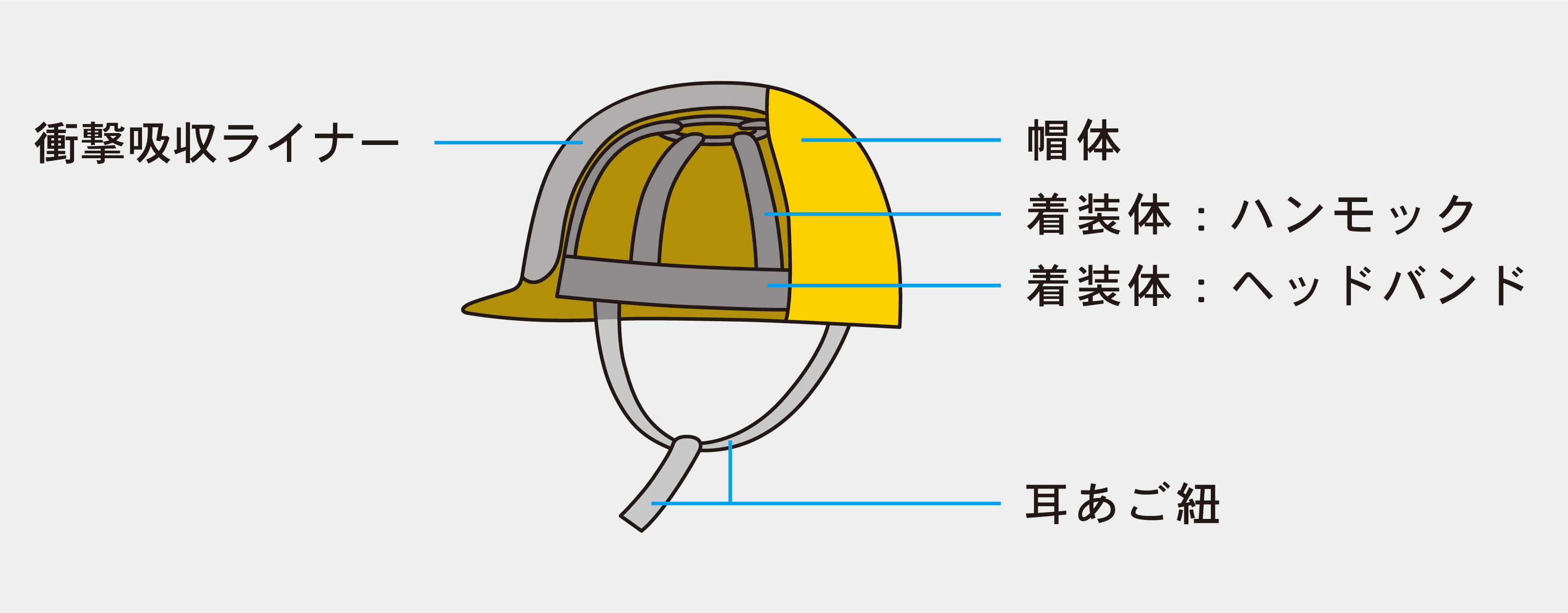 ヘルメットの構造